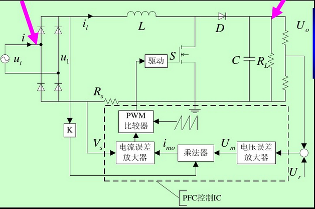 典型的PFC電路，L為PFC電感