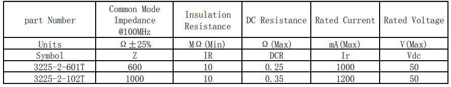 共模電感3225系列參數(shù)